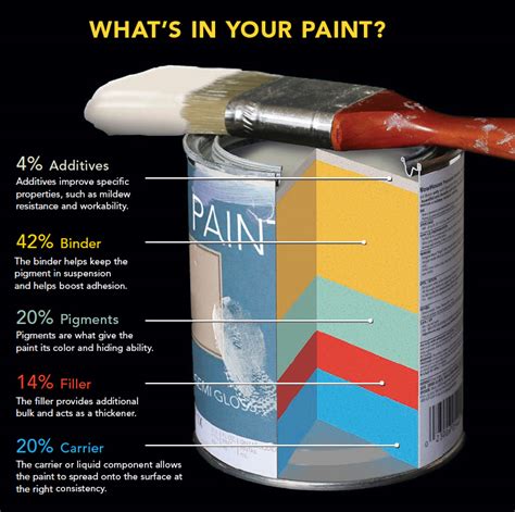 How can you tell if paint is toxic?