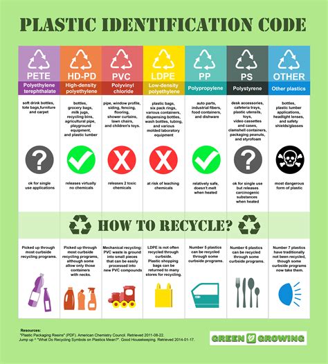 How can you tell if plastic is recyclable?