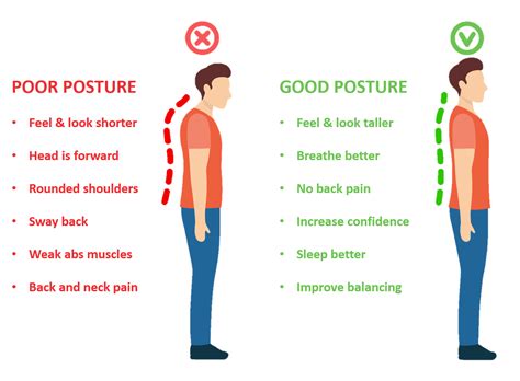 How can you tell if someone has good posture?