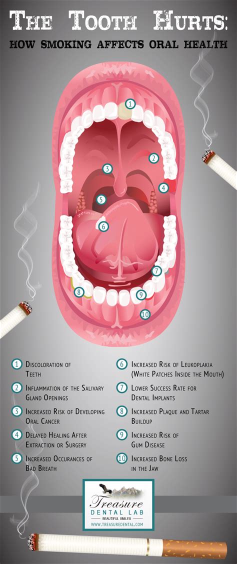 How can you tell if someone smokes by their mouth?