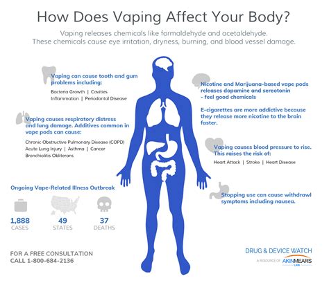 How can you tell if someone vapes?