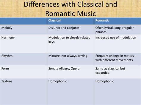 How can you tell the difference between Classical and romantic music?
