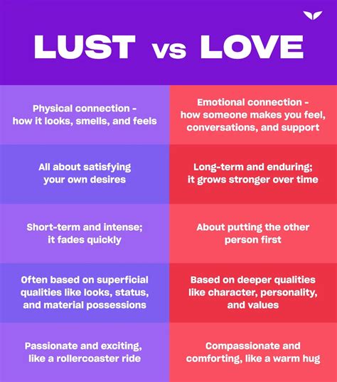 How can you tell the difference between lust and crush?