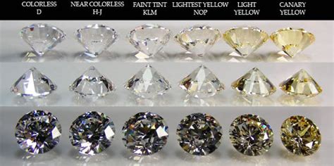 How can you tell what color a diamond is?