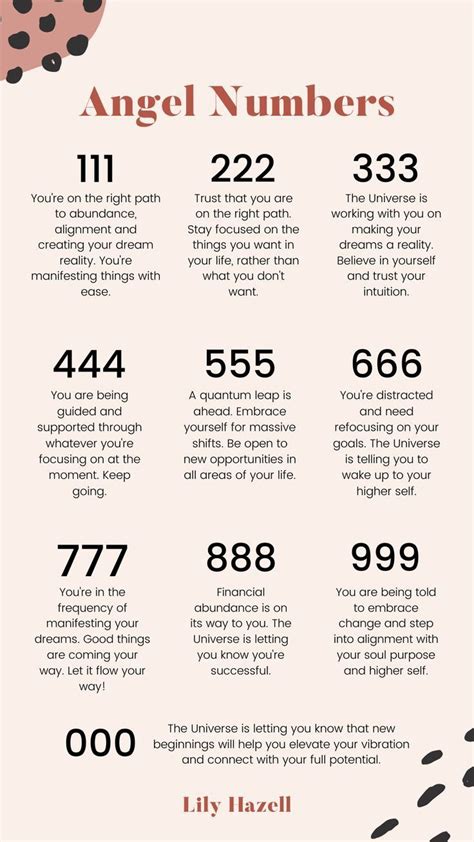 How can you tell your angel number?