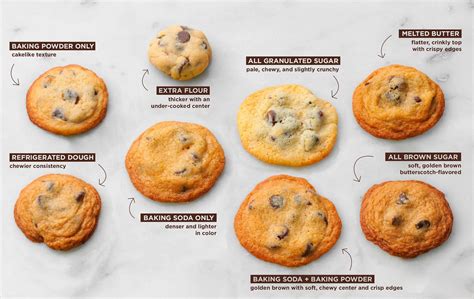 How chewy should cookies be?