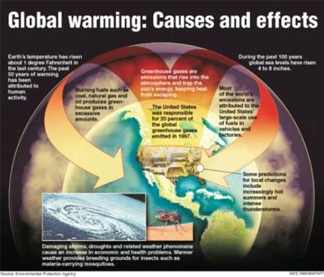 How close are we to global warming?