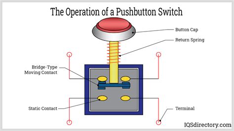 How close do switches need to be for local play?