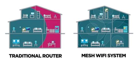 How close is too close for mesh WiFi?