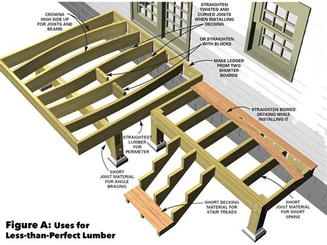 How close should deck joists be?