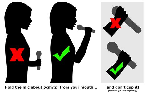 How close should you sing to a mic?