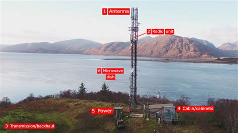How close to a phone mast is safe?