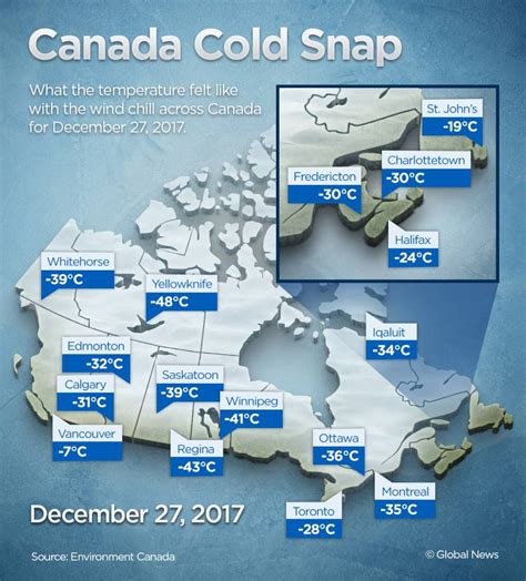 How cold is Canada coldest?