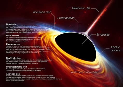 How cold is a black hole?