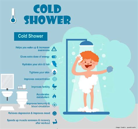 How cold is a cold shower?