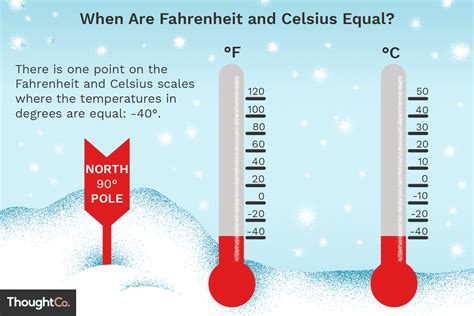 How cold is minus 49?