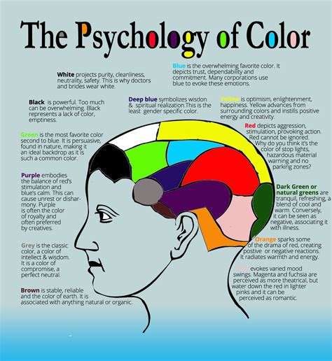 How color affects the brain?