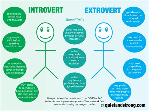 How common are true introverts?