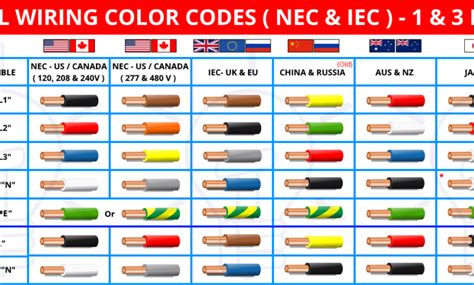 How common is AC in Canada?