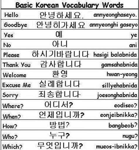 How common is English in South Korea?