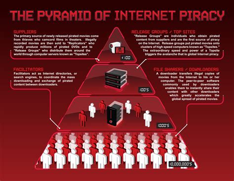 How common is Internet piracy?
