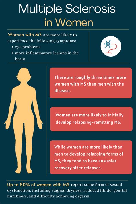 How common is MS after 45?