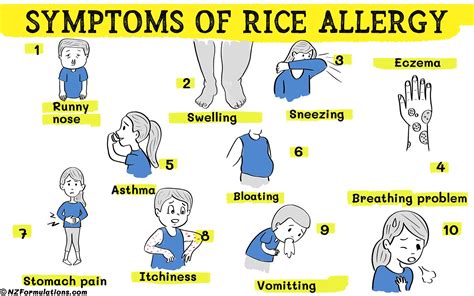 How common is rice intolerance?