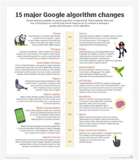 How complex is Google's algorithm?