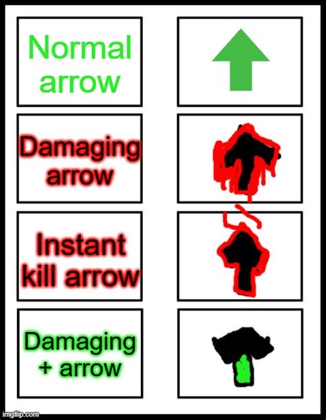 How damaging are arrows?