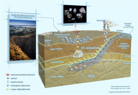 How deep is diamond found?