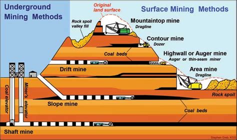 How deep is strip mining?