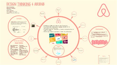 How did Airbnb use design thinking?