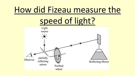 How did Foucault measure the speed of light?