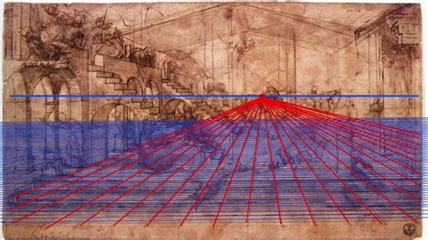 How did Leonardo da Vinci use the grid method?