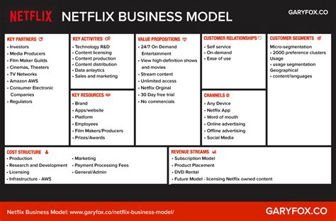 How did Netflix use design thinking?
