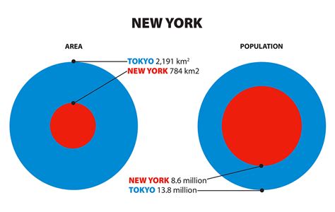 How did Tokyo get so big?