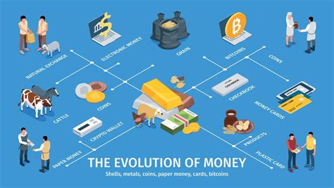 How did money evolve?