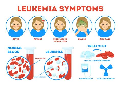 How did my leukemia start?