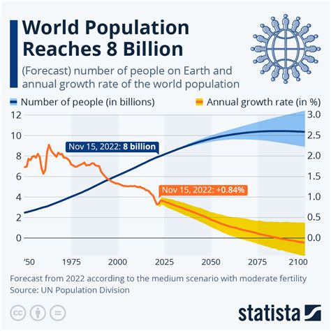 How did overpopulation start?