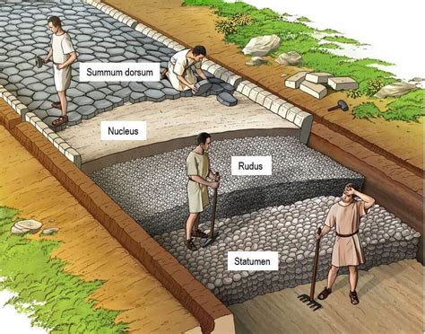 How did the Romans make concrete?