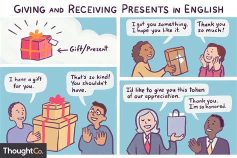 How did you feel when you receive a gift?