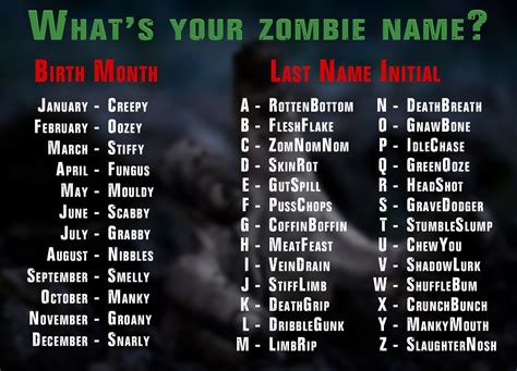 How did zombies get their name?
