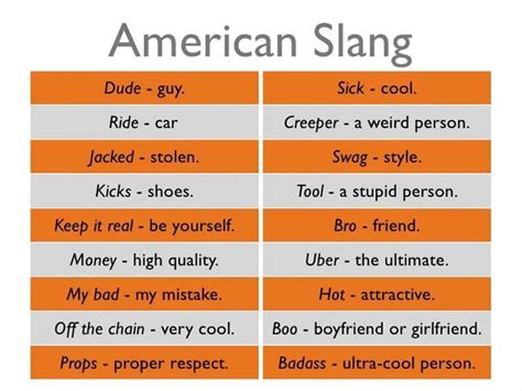 How difficult is it to use slang in a foreign language?