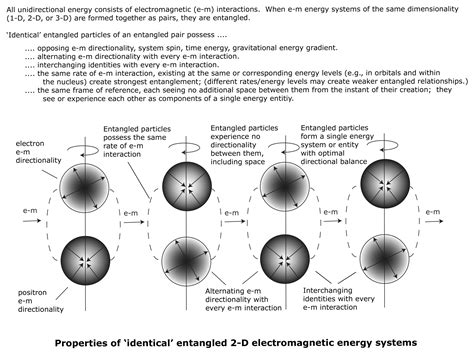 How do 2 particles become entangled?