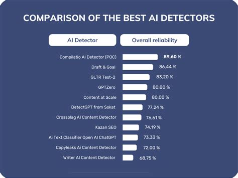 How do AI detectors know?