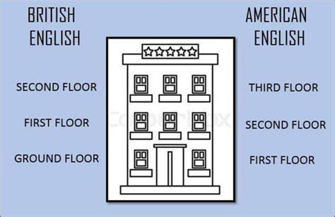 How do Americans count floors?