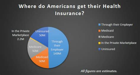 How do Americans say insurance?