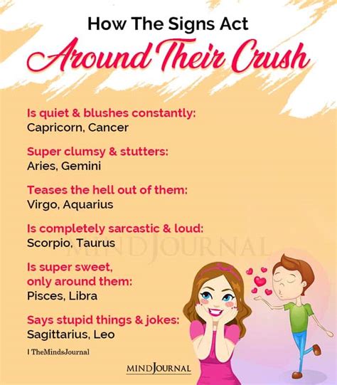 How do Aries act with their crush?