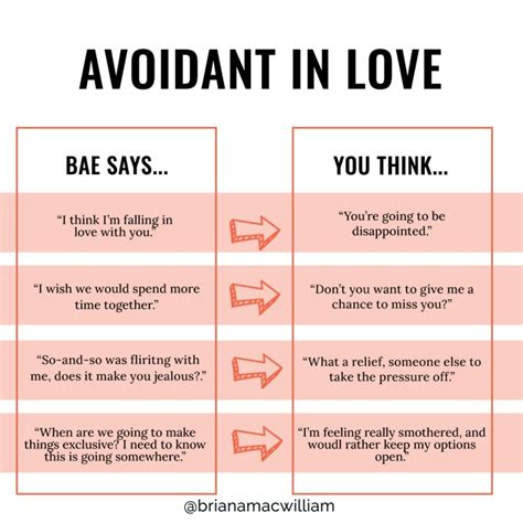 How do Avoidants act when they like someone?