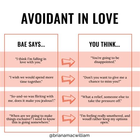 How do Avoidants show they love you?